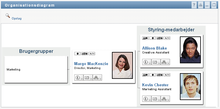Margo udvider både visningen Styring-medarbejder og Brugergrupper.
