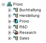 eDirectory-Baum mit den GroupWise-Objekten und den organisatorischen Einheiten des Benutzers im selben Organisationscontainer
