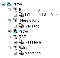 eDirectory-Baum, dessen GroupWise-Objekte die eDirectory-Struktur widerspiegeln