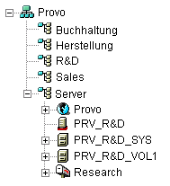 eDirectory-Baum, dessen GroupWise-Objekte in den gleichen Containern enthalten sind wie die Netzwerkserver, auf denen sich die zugeh�rigen Verzeichnisse befinden.