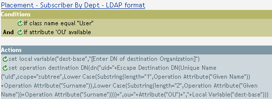 Description: Placement - Subscriber By Dept - LDAP Format