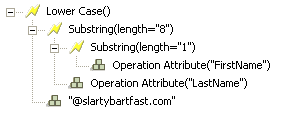 Description: Substring