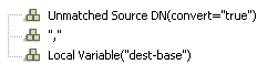 Description: Unmatched Source DN