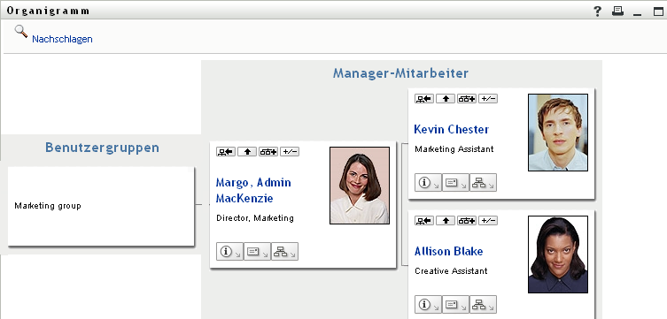 Margo erweitert sowohl die Manager-Mitarbeiter- als auch die Benutzergruppenansicht.