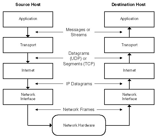 Novell Documentation