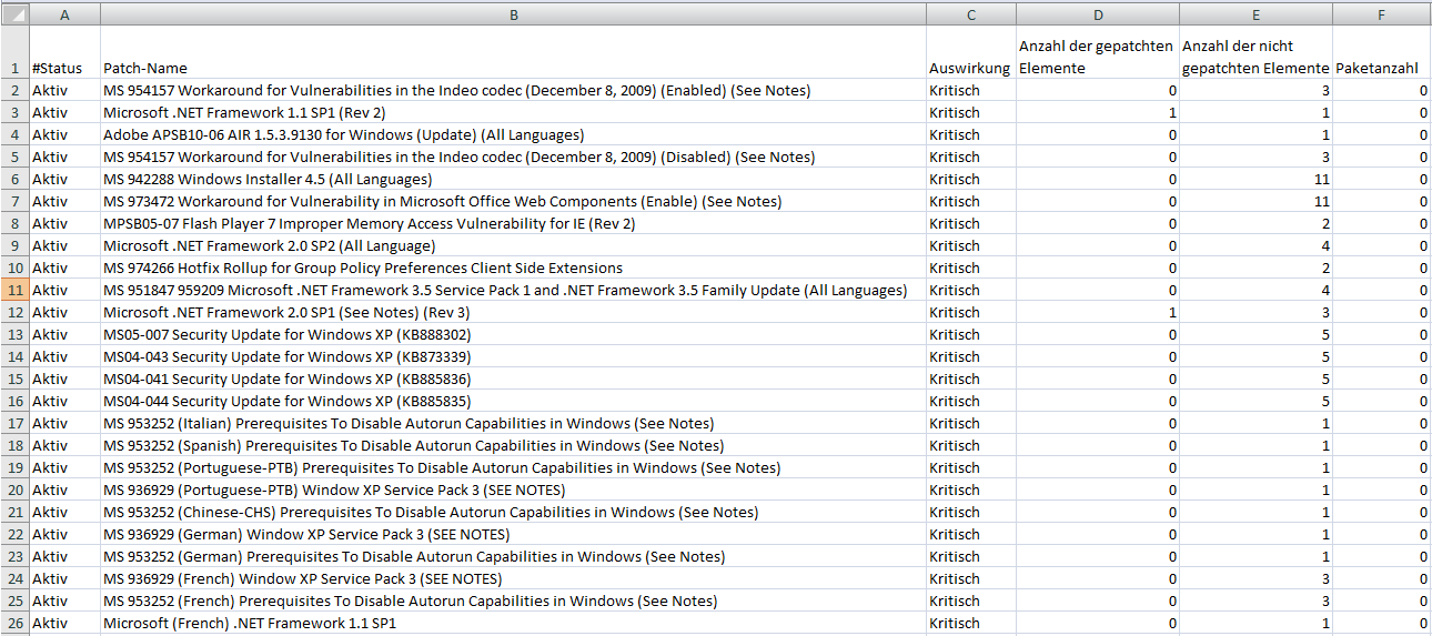 In eine Excel-Tabelle exportierte Schwachstellen