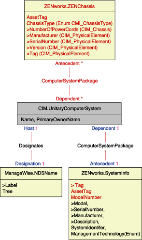 Schema fr Gehuse und Systeminformationen