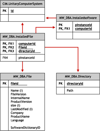 Schema fr Datei- und Verzeichnisinformationen