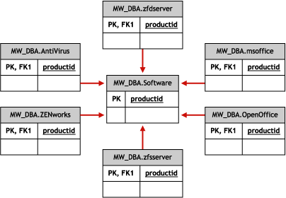 Schema fr Software-Unterklassen