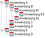 Eine Anwendung, die zu zwei verschiedenen Anwendungsketten gehrt 