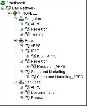 APPS-Container an drei verschiedenen Standorten