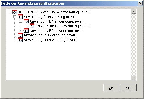 Dialogfeld "Kette der Anwendungsabhngigkeiten"