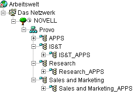 Gemeinsamer APPS-Container und organisationsspezifische APPS-Container
