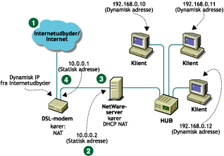 DSL-hardwareps�tning