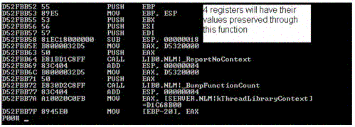 The beginning of a typical function 