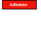 Describes  the hierarchy of various objects in the Advertisement (Ad) Rotator  component