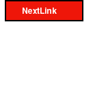 Describes  the hierarchy of various objects in the NextLink component