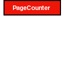 Describes  the hierarchy of various objects in the Pagecounter component