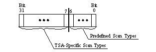 scanType bitmap