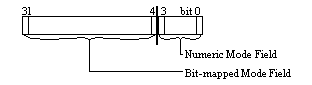 Illustrates the two basic groups of open modes in a 32 bit integer: bits 0-3 contain the numeric open modes and bits 4-31 contain the bitmap open modes