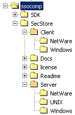 SSOCOMP     NDK Component Directory