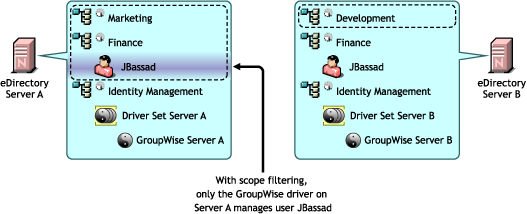 Scope filtering defines which drivers synchronize each container