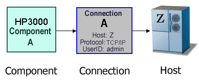 CompConxHost
