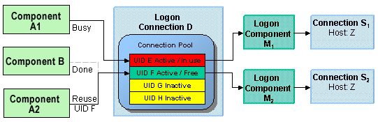 ConxPoolArchitecture