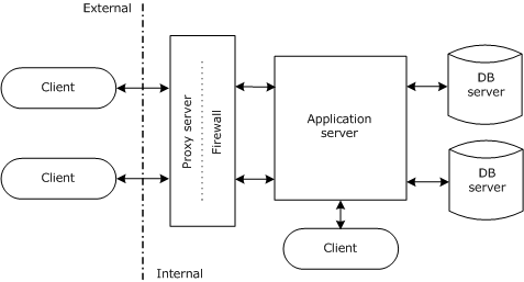 FirewallProxyConfig