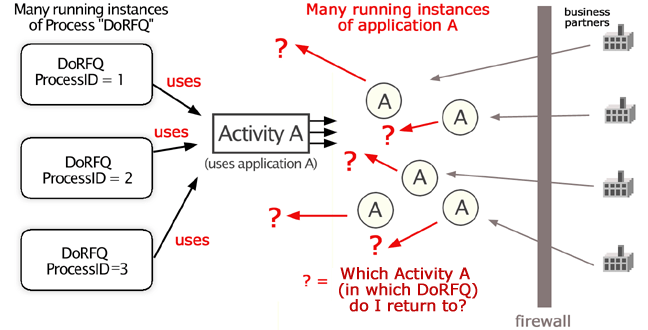 6WaitingActivities