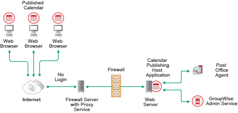 Calendar Publishing Host Installed inside the Firewall