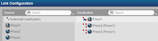 Gateway link to the non-GroupWise domain