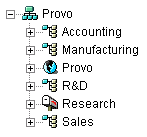eDirectory tree with the GroupWise objects and users' Organizational Units in the same Organization container