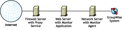Monitor installed in an environment that uses a proxy service