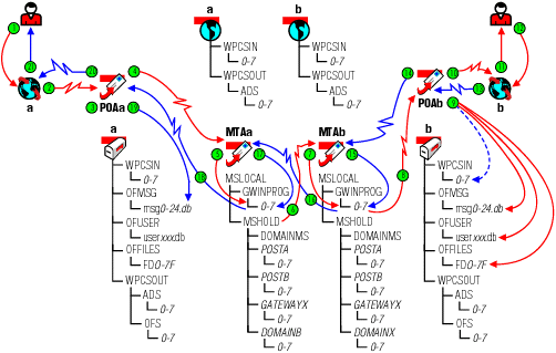 Message flow when the TCP/IP link is open