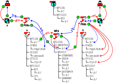 Message flow when the TCP/IP link is closed