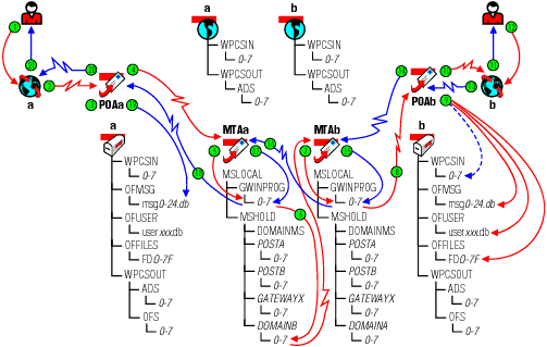 Message flow when the TCP/IP link is closed