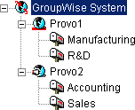 GroupWise View identifying the domains to which you are connected