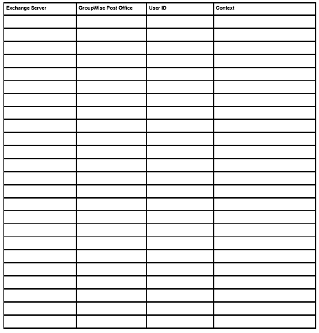 Migration Planning Worksheet