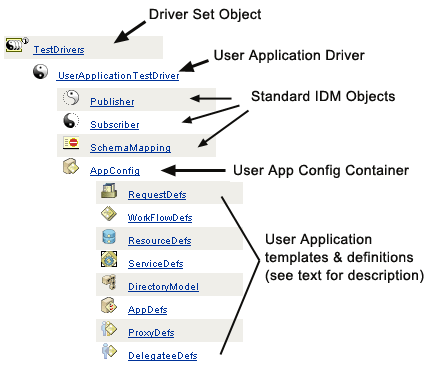 Description: Description: Illustration