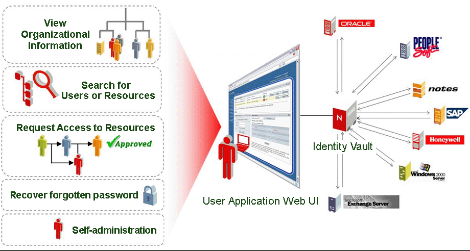 Description: Description: Illustration