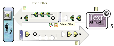 Driver Filter