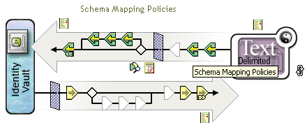 Schema Mapping policy