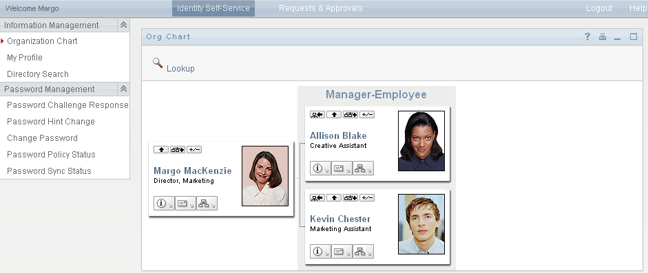 The Organization Chart page on the Identity Self-Service tab 