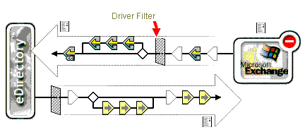 The driver filter icon