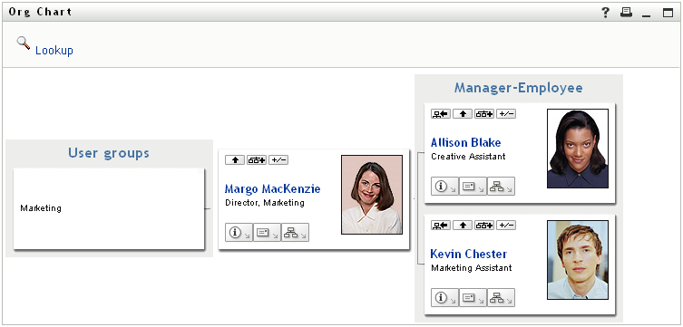 Margo expands both Manager-Employee and User Group views.