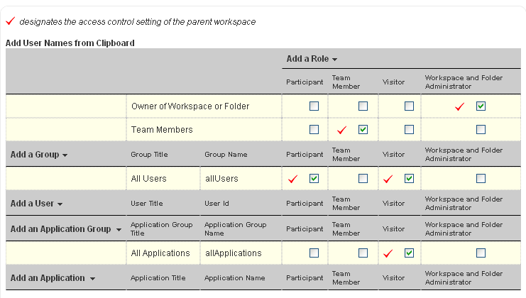 Access Control Table