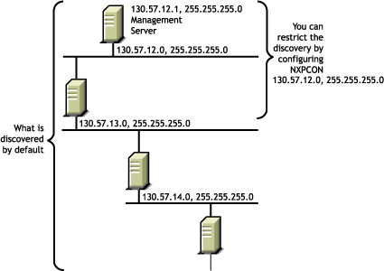 ZfS discovery of IP routers