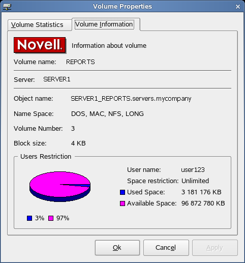 Novell Rights Page