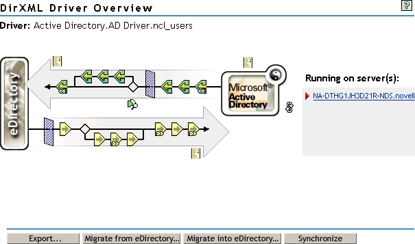 DirXML Driver Overview Graphic